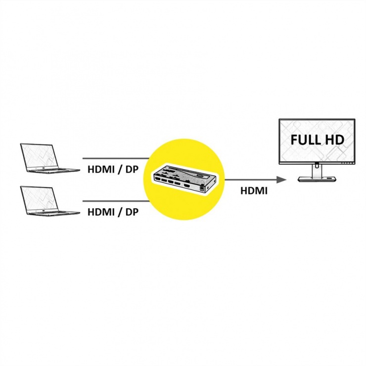 Imagine Switch HDMI/DisplayPort Switch cu 2 porturi, Roline 14.01.3572