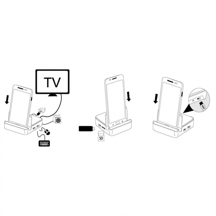 Imagine Docking pentru Samsung MHL 11 pini + Cititor de carduri + USB 2.0, Roline 12.02.1140-4