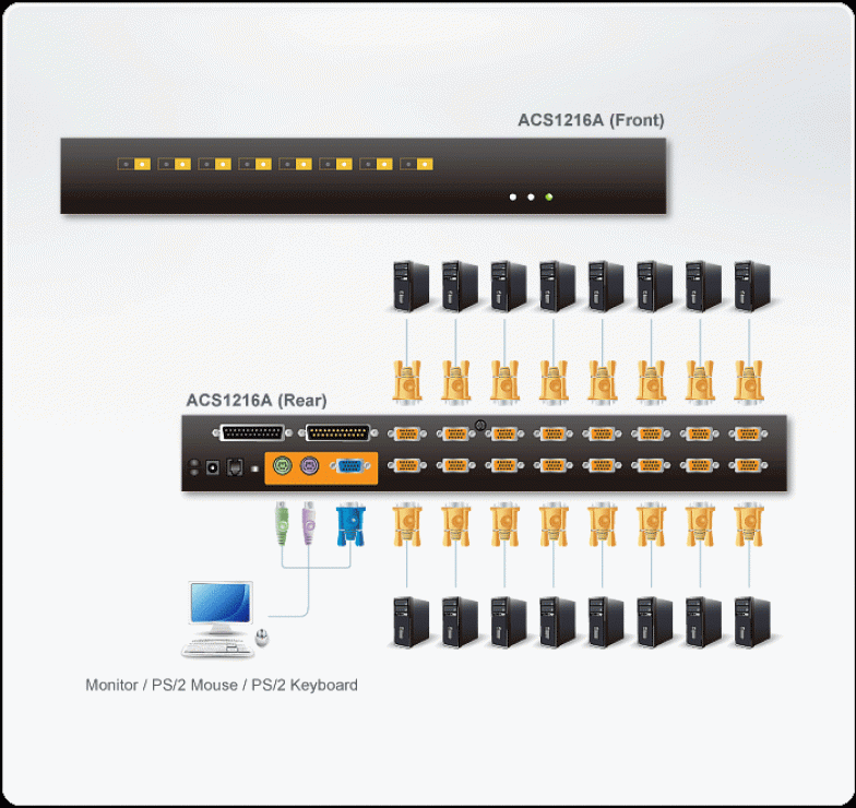 Imagine Distribuitor KVM PS/2 VGA 16 porturi, Aten CS1216A-2