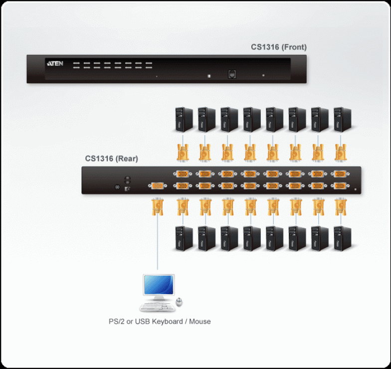 Imagine Distribuitor KVM PS/2-USB VGA 16 porturi, ATEN CS1316-2