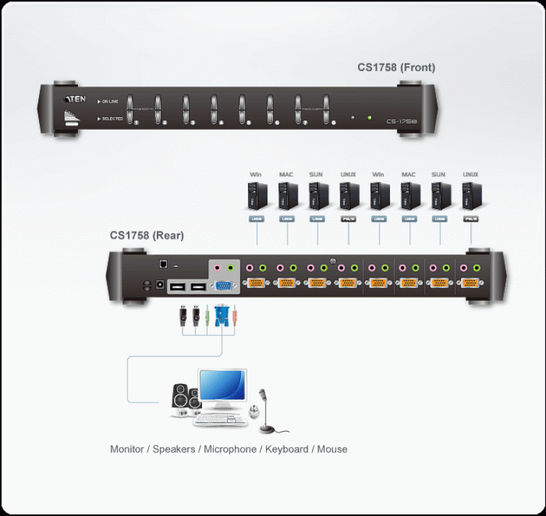 Imagine Distribuitor KVM PS/2-USB VGA/Audio 8 porturi, ATEN CS1758-2