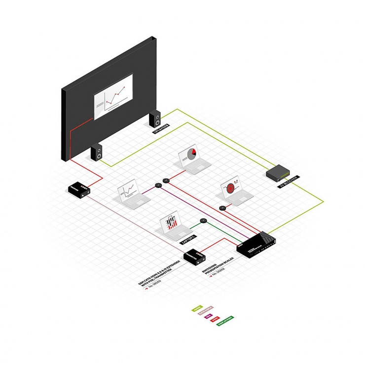 Imagine Switch HDMI / DisplayPort / VGA + audio la HDMI 4K@60Hz cu kit Table Grommet, Lindy L38282-4