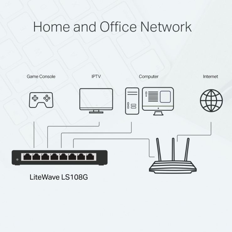 Imagine Switch 8 porturi Gigabit LiteWave carcasa metalica, TP-LINK LS108G-3