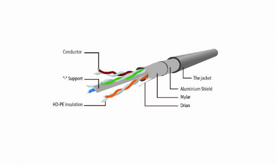 Imagine Cablu de retea RJ45 FTP cat6 20m Gri, Gembird PP6-20M-2