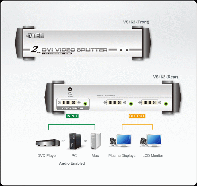 Imagine Multiplicator DVI 2 porturi cu audio, ATEN VS162-2