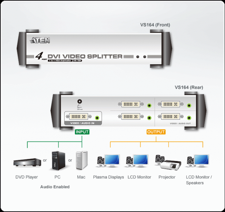 Imagine Multiplicator DVI 4 porturi cu audio, ATEN VS164-2