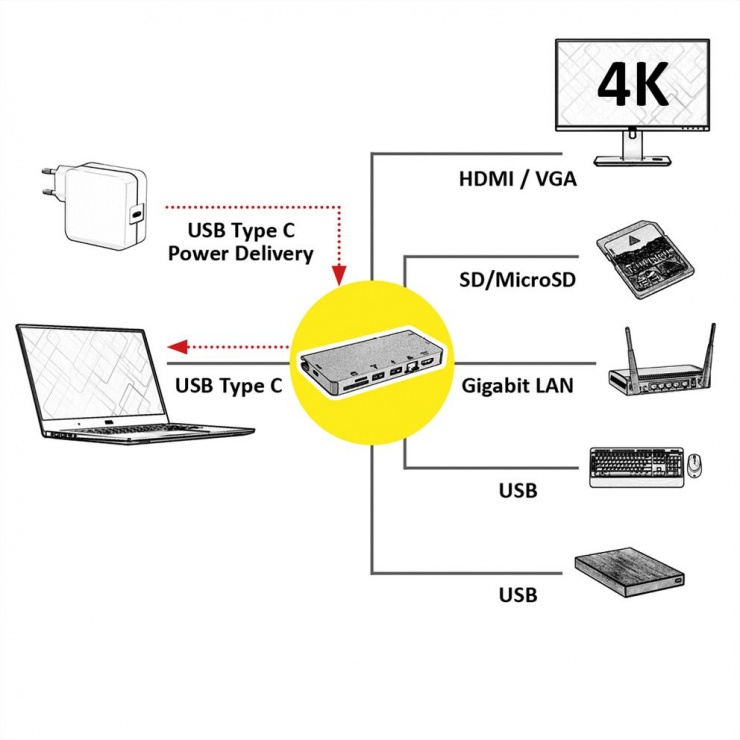 Imagine Docking station USB-C la HDMI 4K60Hz/VGA/2 x USB 3.1 Gen 1/LAN/PD/Cititor de carduri, Roline-4