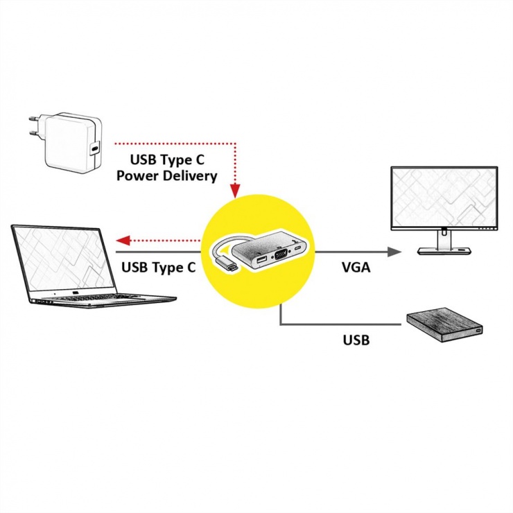 Imagine Adaptor USB-C la VGA + 1 x USB-A 3.0 + 1 x USB-C PD (Power Delivery) T-M, Roline 12.03.3202