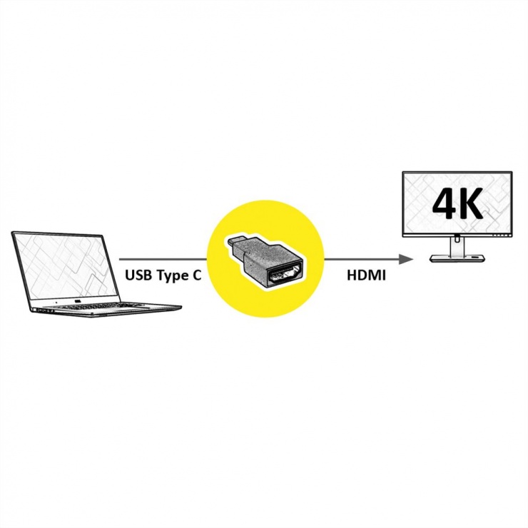 Imagine Adaptor USB-C la HDMI 4K@30Hz T-M, Roline 12.03.3224