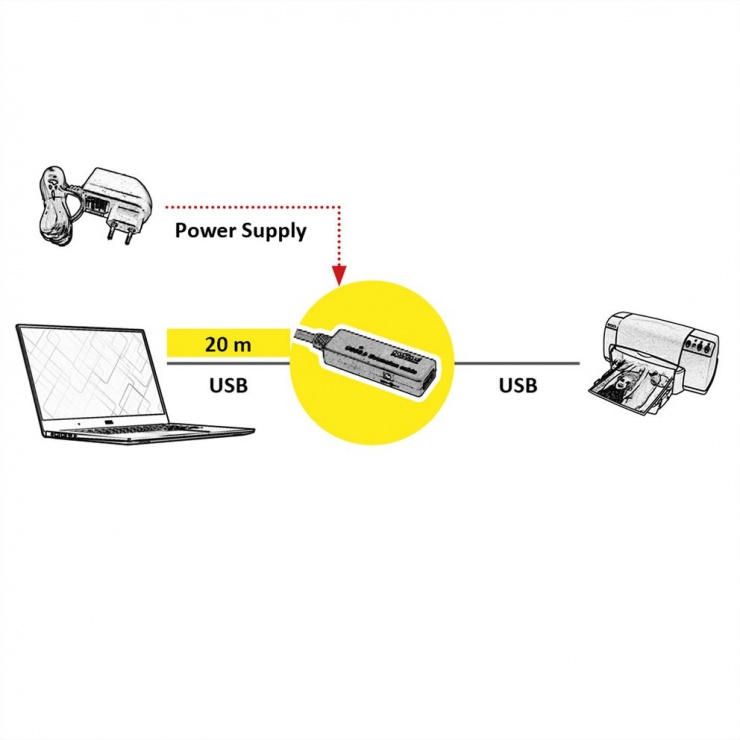 Imagine Cablu prelungitor USB 3.0 activ T-M 20m, Roline 12.04.1082