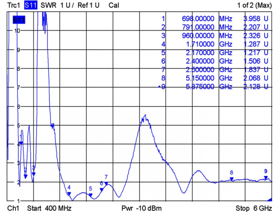 Imagine Antena LTE WLAN Dual Band RP-SMA 1 ~ 4 dBi omnidirectional rotabil alb, Delock 12431