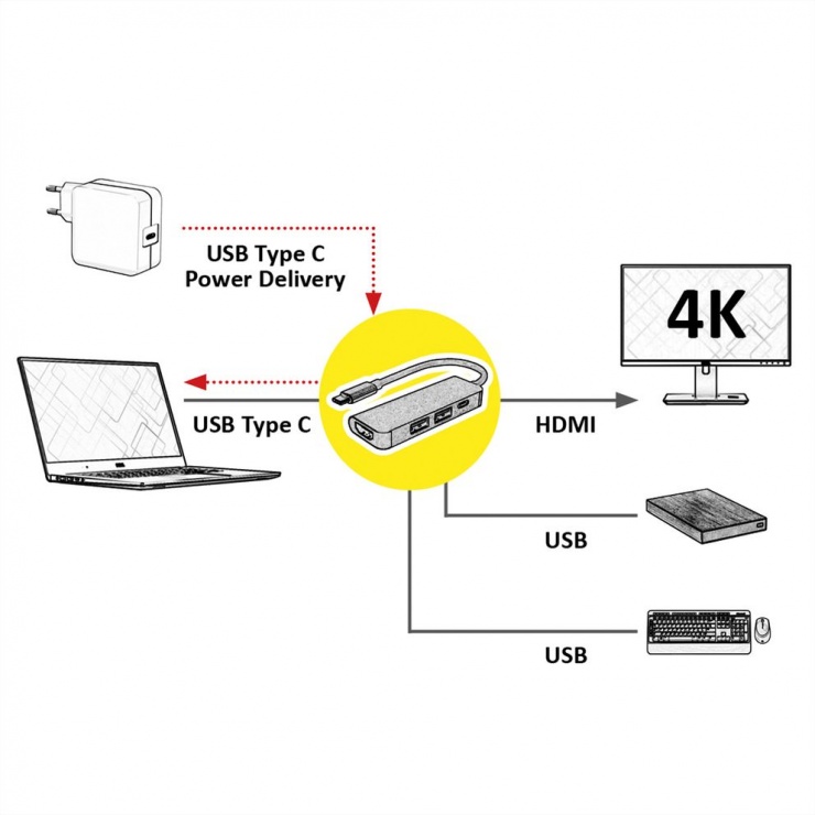 Imagine Docking Station USB-C la HDMI 4K, 2 x USB 3.0, 1 x USB-C PD, Value 12.99.1042-1