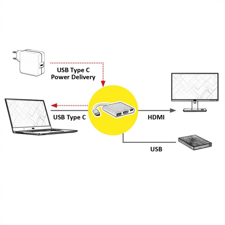 Imagine Adaptor USB-C la HDMI + 1 x USB-A 3.0 + 1 x USB-C PD (Power Delivery) T-M, Value 12.99.1131