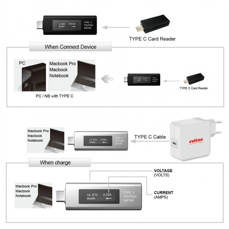 Imagine Adaptor de masurare USB tip C cu Display, Roline 13.01.3331