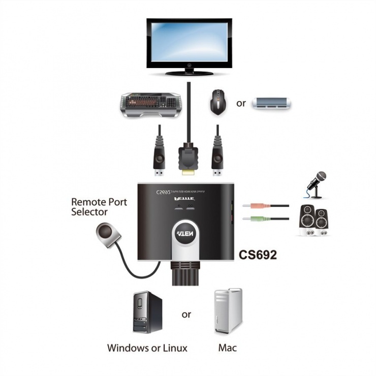 Imagine Switch KVM USB HDMI Audio/Video 2 porturi, Aten CS692-1