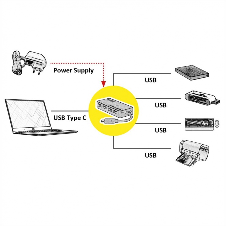 Imagine HUB USB 3.0 tip C cu 4 porturi + alimentare, Roline 14.02.5035 