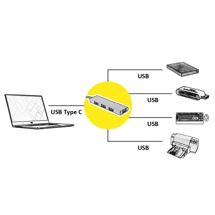 Imagine HUB USB 3.1-C GOLD la 4 x USB-A, Roline 14.02.5039