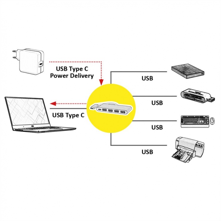 Imagine HUB USB 3.1 tip C la 4 x USB + alimentare USB-C (PD), Roline 14.02.5045
