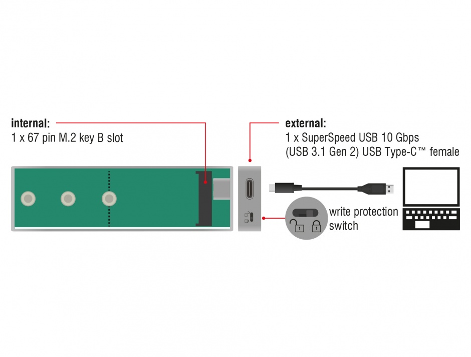 Imagine Rack extern M.2 Key B 42/60/80 mm SSD la USB tip C cu protectie la scriere, Delock 42599
