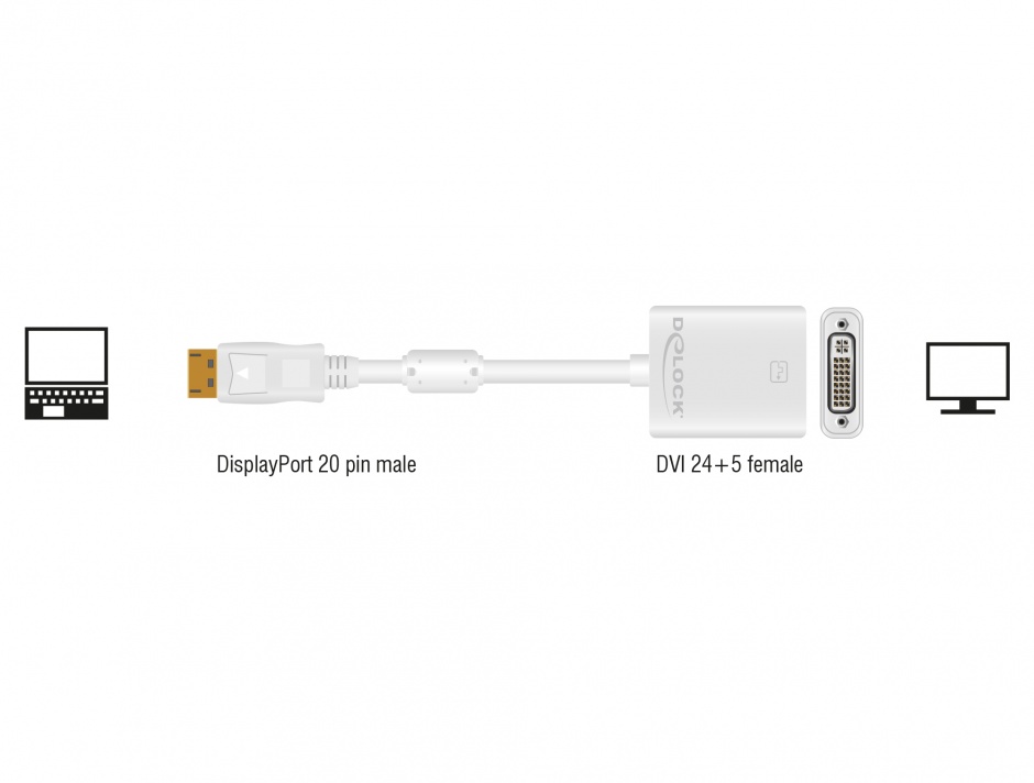 Imagine Adaptor DisplayPort la DVI 24+5 pini pasiv Alb T-M, Delock 61765