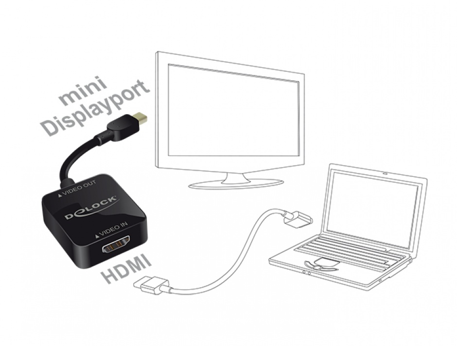 Imagine Adaptor HDMI la Mini Displayport 1.2 Negru, Delock 62711