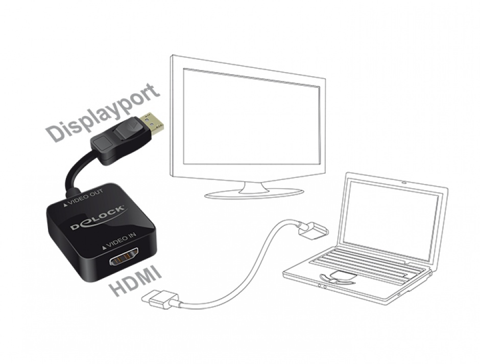 Imagine Adaptor HDMI la Displayport 1.2 Negru, Delock 62712