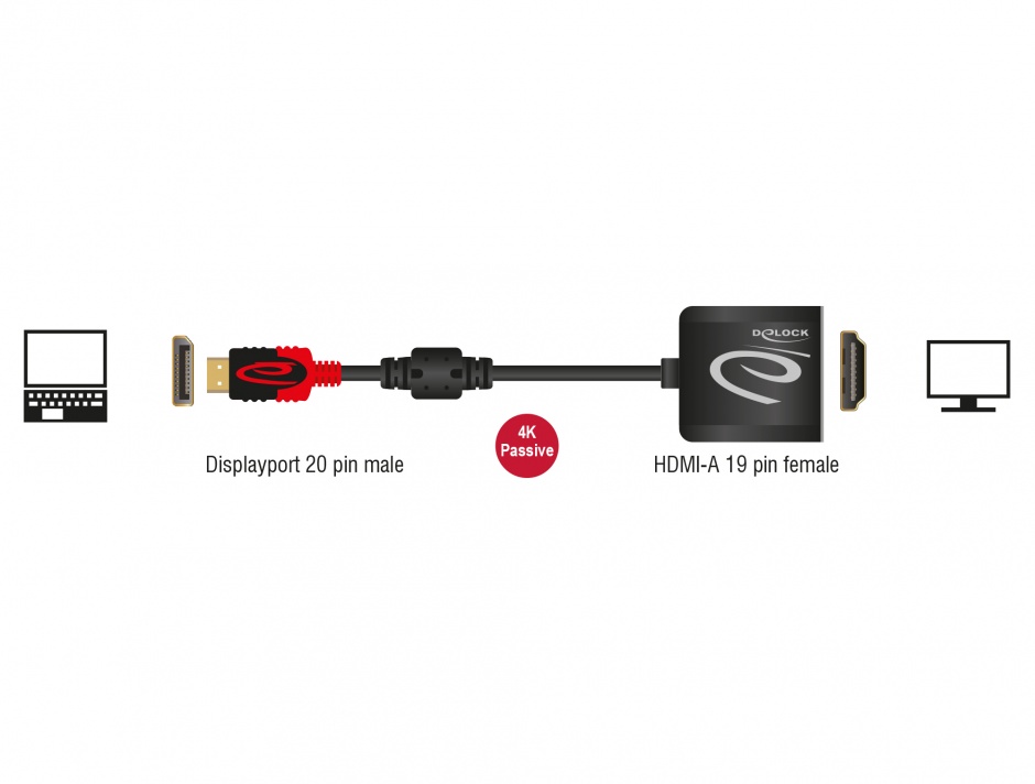 Imagine Adaptor Displayport 1.2 la HDMI 4K 60 Hz T-M, Delock 62719