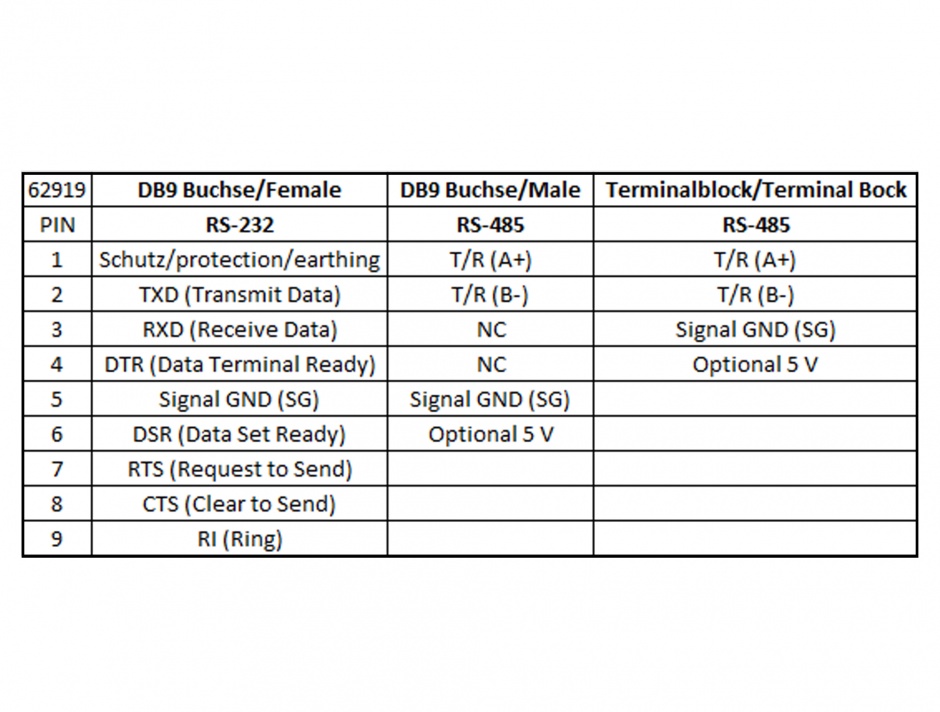 Imagine Convertor 1 x Serial RS-232 DB9 la 1 x Serial RS-485 cu protectie EDS 600 W si temperatura extinsa, 