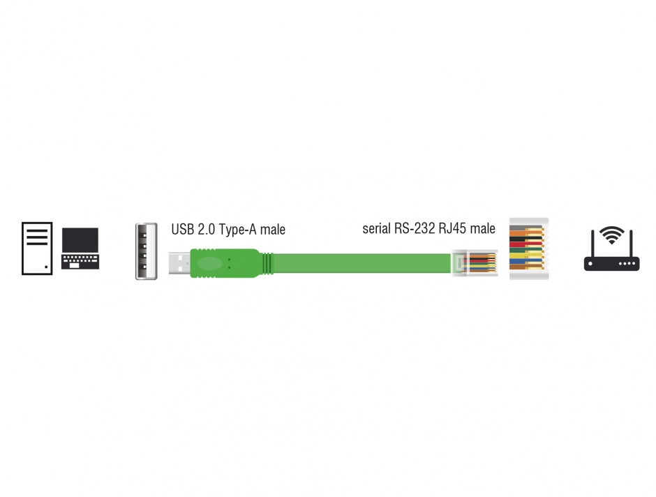 Imagine Cablu USB 2.0 tip A la 1 x Serial RS-232 RJ45 (pentru router Cisco) T-T 1.8m, Delock 62960