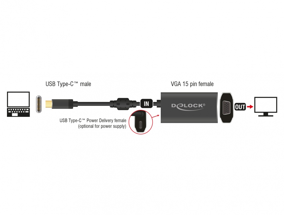 Imagine Adaptor USB-C la VGA (DP Alt Mode) T-M cu PD (Power delivery), Delock 62989