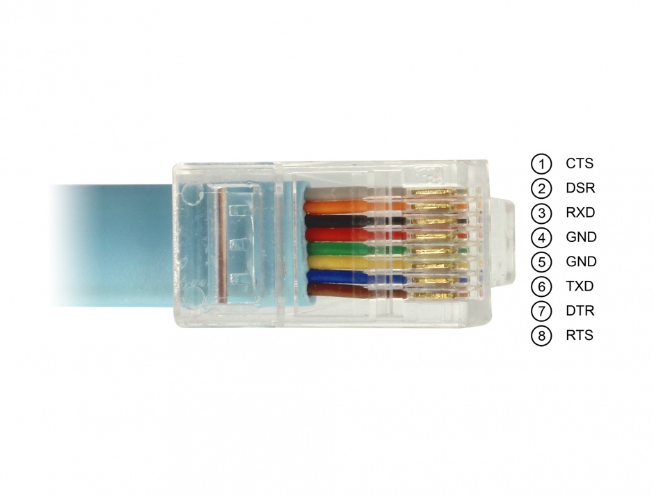 Imagine Cablu USB la Serial RS-232 RJ45 (pentru router Cisco) T-T 3m Bleu, Delock 63289