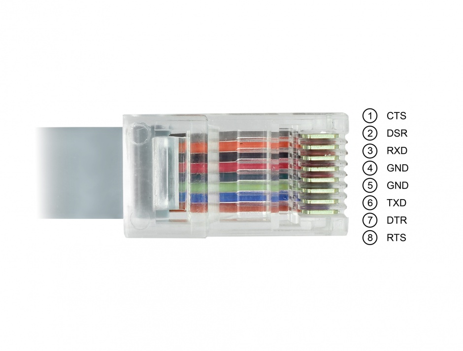 Imagine Cablu USB la Serial RS-232 RJ45 (pentru router Cisco) T-T 5m Gri, Delock 63308