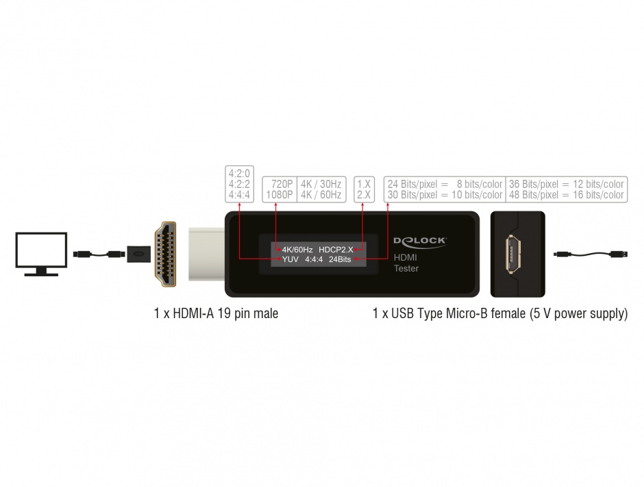 Imagine Tester HDMI pentru informatii EDID cu OLED display, Delock 63327 