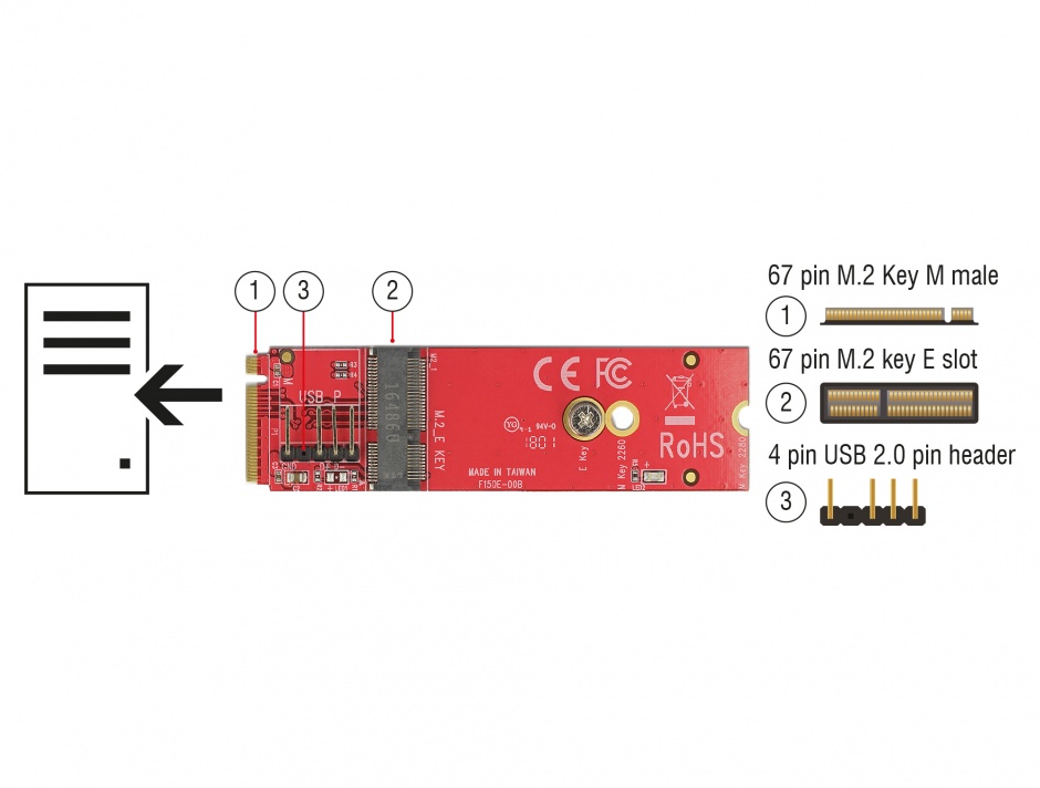 Imagine Adaptor M.2 Key M la M.2 Key E pentru module USB/PCIe, Delock 63343 