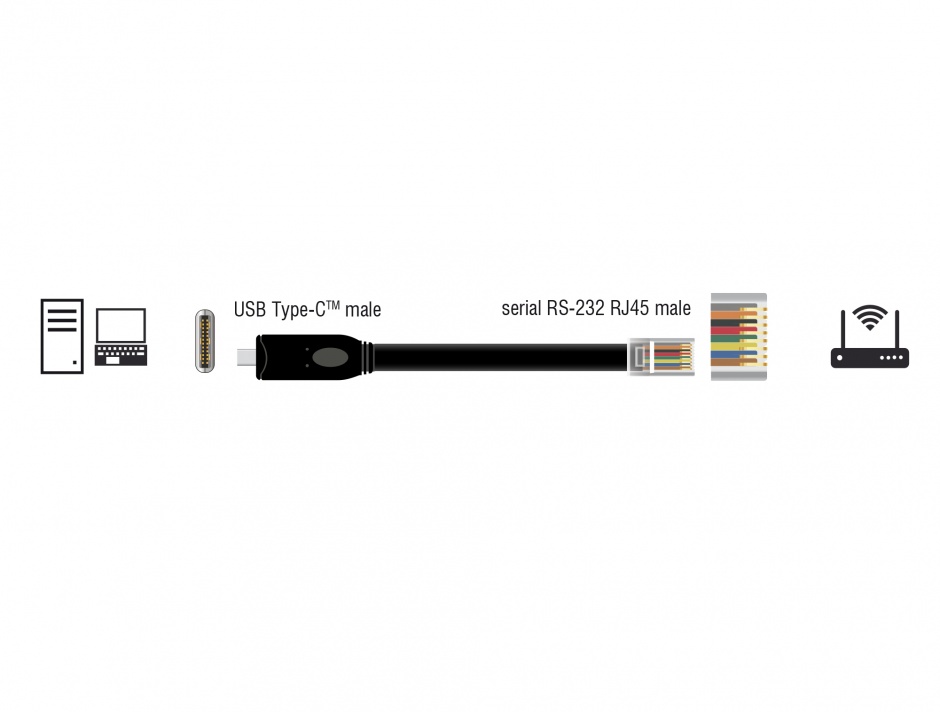 Imagine Cablu USB-C la Serial RS-232 RJ45 (pentru router CISCO) T-T 2m Negru, Delock 63912 