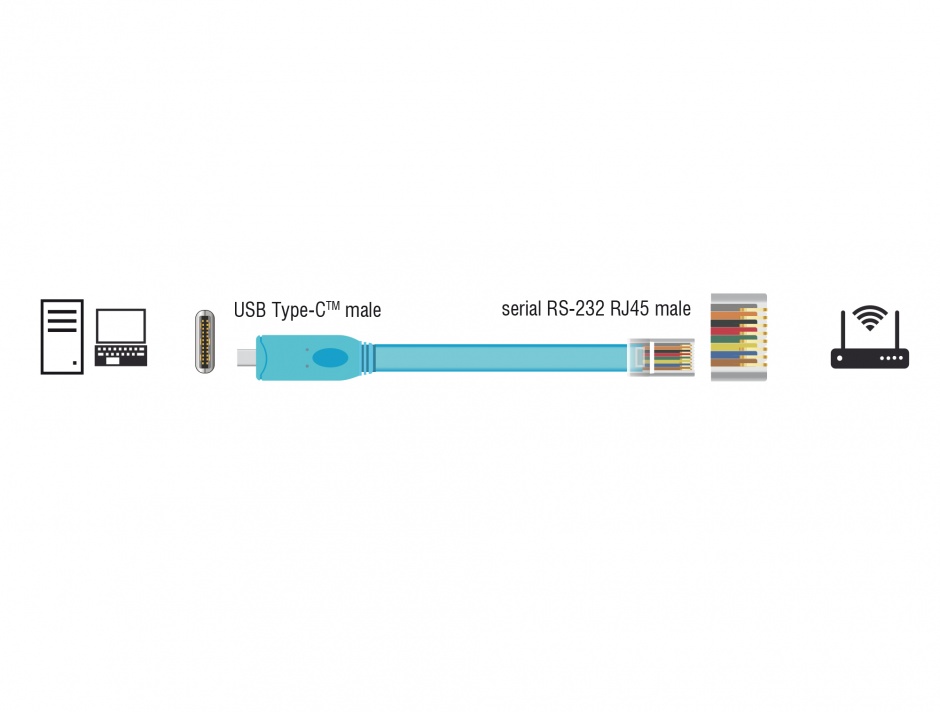 Imagine Cablu USB-C la Serial RS-232 RJ45 (pentru router CISCO) T-T 3m Bleu, Delock 63914