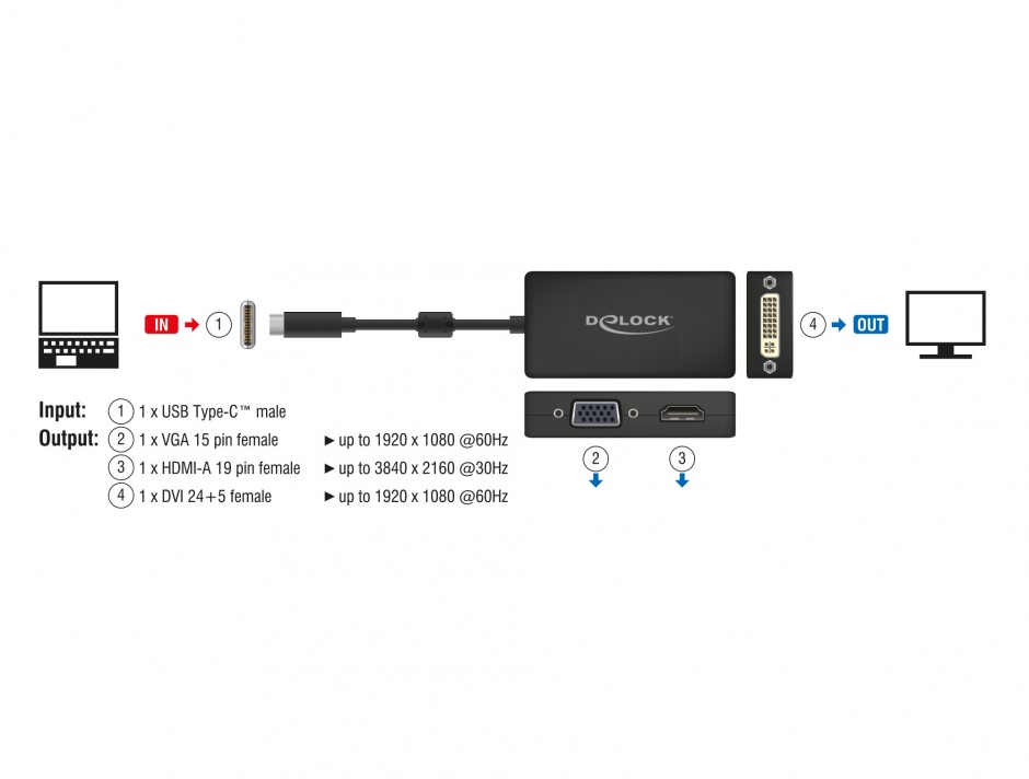 Imagine Adaptor USB-C la VGA / HDMI / DVI T-M Negru, Delock 63925