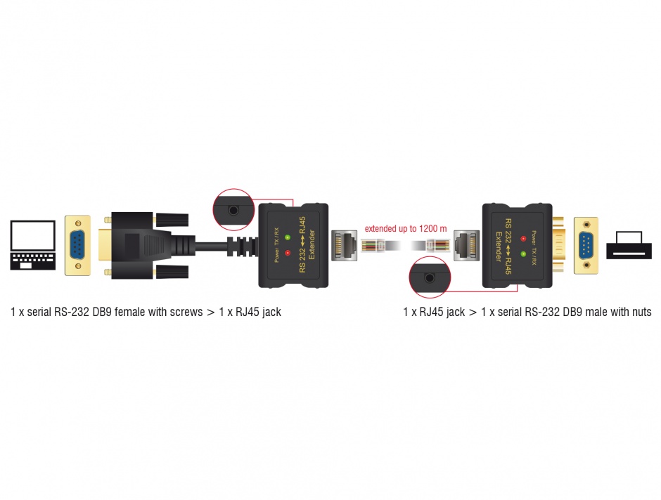 Imagine Extender RS-232 DB9 1200m prin cablu RJ45 cu protectie EDS, Delock 63934