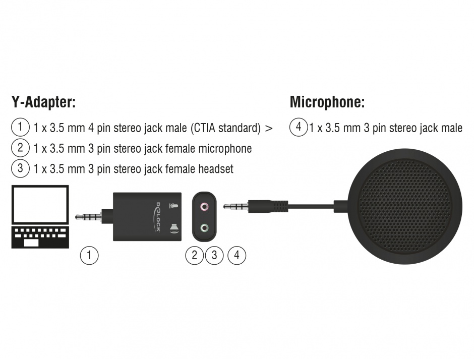 Imagine Microfon condensator omnidirectional de masa pentru conferinta cu jack stereo 3.5 mm 3 pini, Delock 