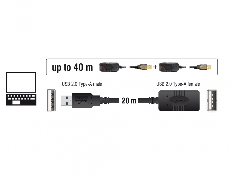 Imagine Cablu prelungitor activ USB 2.0 T-M 20m, Delock 82690