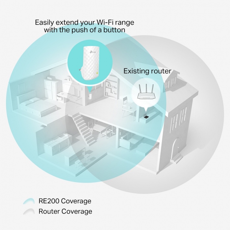 Imagine Range Extender WiFi AC750, TP-Link RE200-3