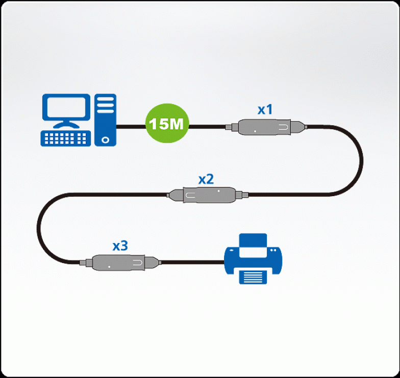 Imagine Cablu prelungitor USB 3.1 Gen1 15m T-M, ATEN UE3315