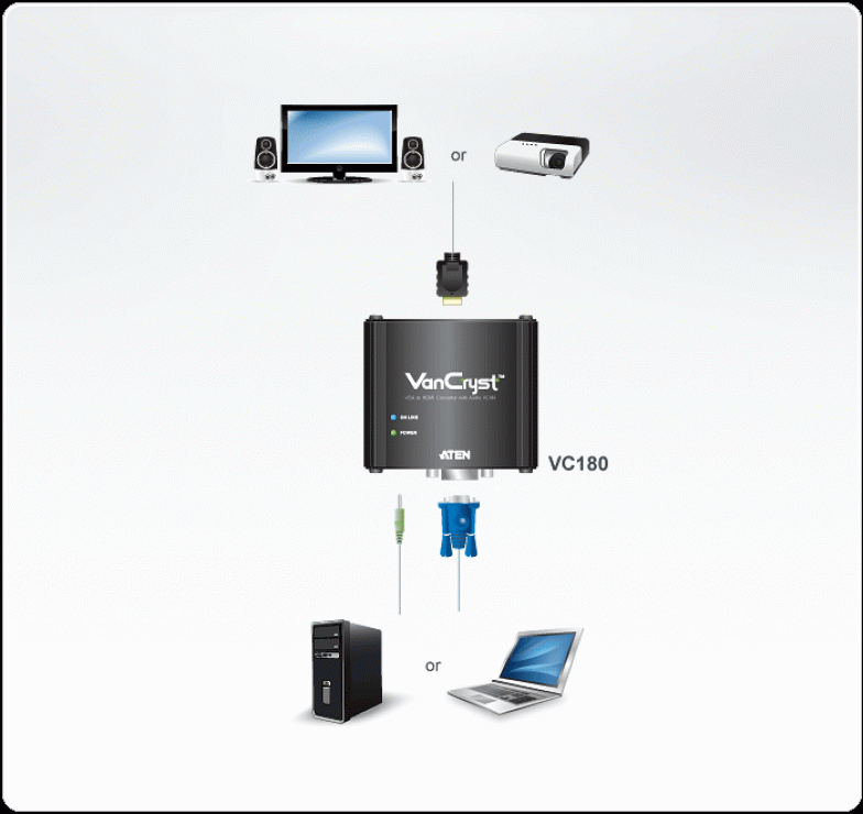 Imagine Convertor VGA la HDMI cu audio, Aten VC180-3