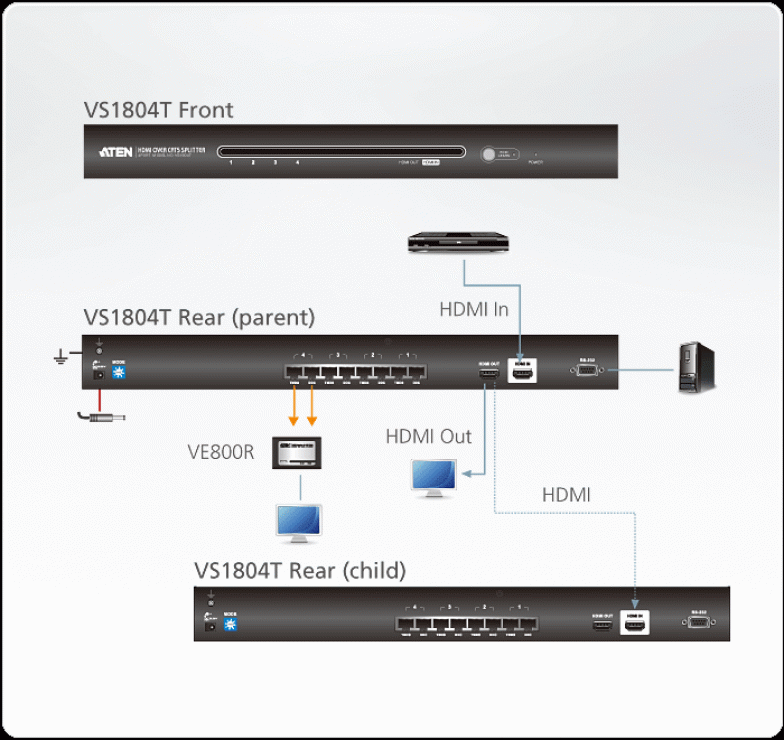 Imagine Multiplicator HDMI Full HD 4 porturi over Cat.5, Aten VS1804T-2