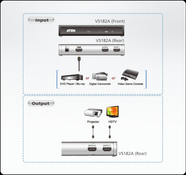 Imagine Multiplicator HDMI 2 porturi Ultra HD 4K, Aten VS182A-2