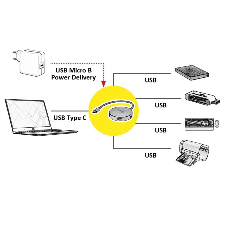 Imagine HUB USB 3.0-C la 4 x USB-A, Roline 14.02.5036
