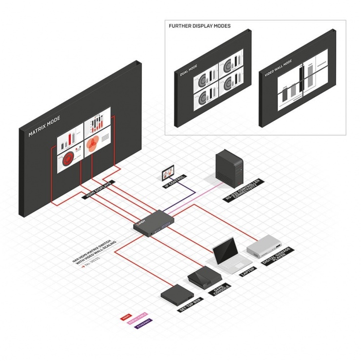 Imagine Matrix Switch 4x4 HDMI with Video Wall Scaling, Lindy L38131