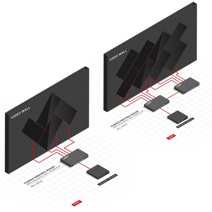 Imagine Flexible Video Wall Scaler, Lindy L38161
