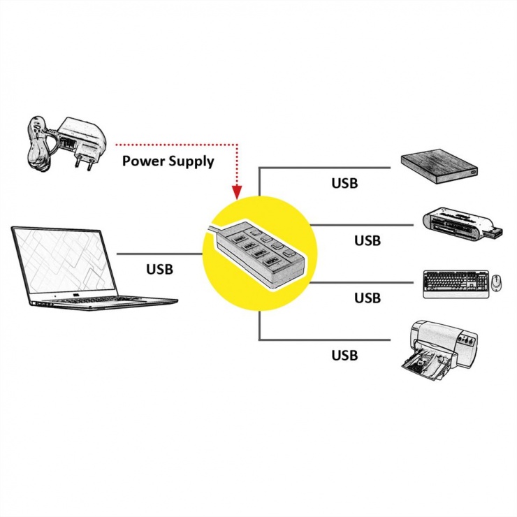 Imagine HUB USB 3.0 cu 4 porturi cu switch, Roline 14.02.5046