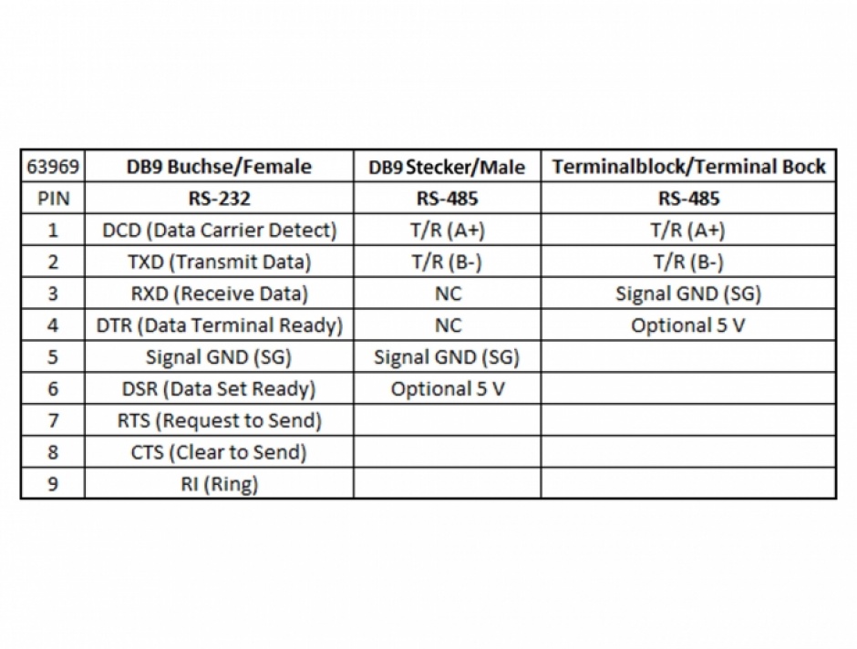 Imagine Convertor Serial RS-232 DB9 la Serial RS-485 cu protectie ESD 15kV, Delock 63969